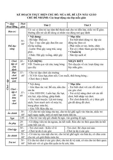 Kế hoạch bài dạy Mầm non Lớp Nhà trẻ - Chủ đề: Mùa hè, bé lên mẫu giáo - Tuần 33. Chủ đề nhánh: Các hoạt động của lớp mẫu giáo (GV: Nguyễn Thị Nga - Trường MN Xã Thanh Chăn)