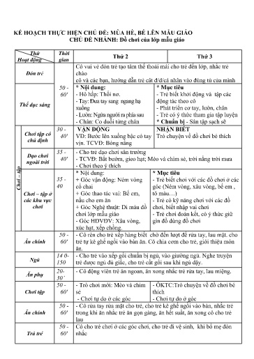 Kế hoạch bài dạy Mầm non Lớp Nhà trẻ - Chủ đề: Mùa hè, bé lên mẫu giáo - Tuần 34. Chủ đề nhánh: Đồ chơi của lớp mẫu giáo (GV: Nguyễn Thị Nga - Trường MN Xã Thanh Chăn)