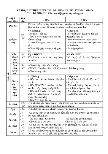Kế hoạch bài dạy Mầm non Lớp Nhà trẻ - Chủ đề: Mùa hè, bé lên mẫu giáo - Tuần 33. Chủ đề nhánh: Các hoạt động của lớp mẫu giáo (GV: Đỗ Thị Mai - Trường MN Xã Thanh Chăn)