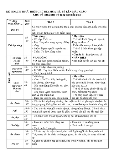 Kế hoạch bài dạy Mầm non Lớp Nhà trẻ - Chủ đề: Mùa hè, bé lên mẫu giáo - Tuần 35. Chủ đề nhánh: Đồ dùng của lớp mẫu giáo (GV: Nguyễn Thị Nga - Trường MN Xã Thanh Chăn)