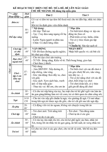 Kế hoạch bài dạy Mầm non Lớp Nhà trẻ - Chủ đề: Mùa hè, bé lên mẫu giáo - Tuần 35. Chủ đề nhánh: Đồ dùng của lớp mẫu giáo (GV: Nguyễn Ngọc Hà - Trường MN Xã Thanh Chăn)