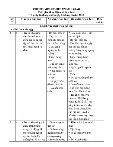 Kế hoạch bài dạy Mầm non Lớp Nhà trẻ - Chủ đề: Mùa hè, bé lên mẫu giáo (GV: Lò Thị Pánh - Trường MN Xã Thanh Chăn)