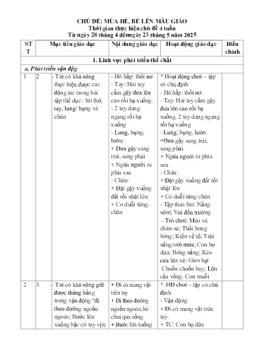 Kế hoạch bài dạy Mầm non Lớp Nhà trẻ - Chủ đề: Mùa hè, bé lên mẫu giáo (GV: Hà Thị Nhàn - Trường MN Xã Thanh Chăn)