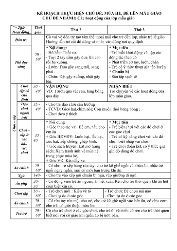 Kế hoạch bài dạy Mầm non Lớp Nhà trẻ - Chủ đề: Mùa hè, bé lên mẫu giáo - Tuần 33. Chủ đề nhánh: Các hoạt động của lớp mẫu giáo (GV: Nguyễn Ngọc Hà - Trường MN Xã Thanh Chăn)