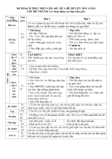Kế hoạch bài dạy Mầm non Lớp Nhà trẻ - Chủ đề: Mùa hè, bé lên mẫu giáo - Tuần 33. Chủ đề nhánh: Các hoạt động của lớp mẫu giáo (GV: Hà Thị Nhàn - Trường MN Xã Thanh Chăn)