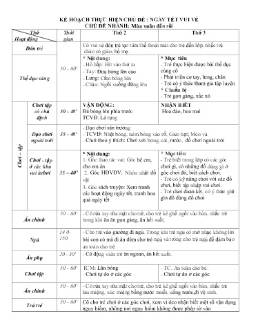 Kế hoạch bài dạy Mầm non Lớp Nhà trẻ - Chủ đề: Ngày Tết vui vẻ - Tuần 22. Chủ đề nhánh: Mùa xuân đến rồi (GV: Hà Thị Nhàn - Trường MN Xã Thanh Chăn)
