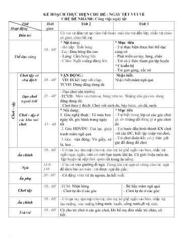 Kế hoạch bài dạy Mầm non Lớp Nhà trẻ - Chủ đề: Ngày Tết vui vẻ - Tuần 19. Chủ đề nhánh: Công việc ngày Tết (GV: Hà Thị Nhàn - Trường MN Xã Thanh Chăn)