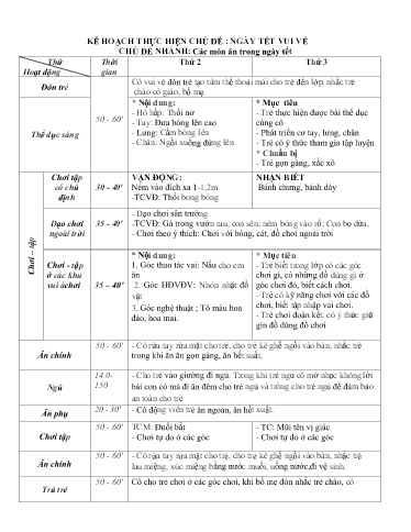 Kế hoạch bài dạy Mầm non Lớp Nhà trẻ - Chủ đề: Ngày Tết vui vẻ - Tuần 21. Chủ đề nhánh: Các món ăn trong ngày Tết (GV: Hà Thị Nhàn - Trường MN Xã Thanh Chăn)