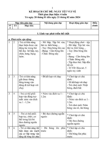 Kế hoạch bài dạy Mầm non Lớp Nhà trẻ - Chủ đề: Ngày Tết vui vẻ (GV: Lò Thị Pánh - Trường MN Xã Thanh Chăn)