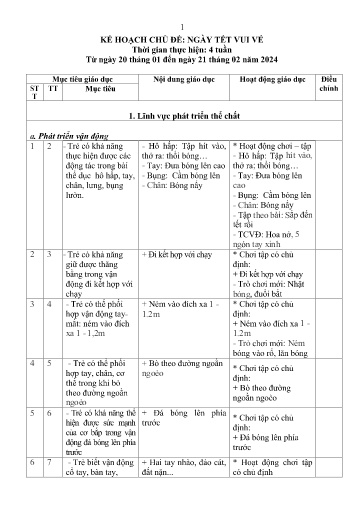 Kế hoạch bài dạy Mầm non Lớp Nhà trẻ - Chủ đề: Ngày Tết vui vẻ (GV: Hà Thị Nhàn - Trường MN Xã Thanh Chăn)