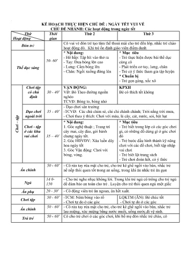 Kế hoạch bài dạy Mầm non Lớp Nhà trẻ - Chủ đề: Ngày Tết vui vẻ - Tuần 20. Chủ đề nhánh: Các hoạt động trong ngày Tết (GV: Nguyễn Ngọc Hà - Trường MN Xã Thanh Chăn)