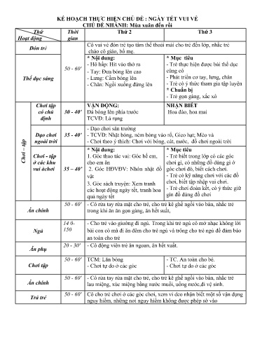 Kế hoạch bài dạy Mầm non Lớp Nhà trẻ - Chủ đề: Ngày Tết vui vẻ - Tuần 22. Chủ đề nhánh: Mùa xuân đến rồi (GV: Nguyễn Ngọc Hà - Trường MN Xã Thanh Chăn)
