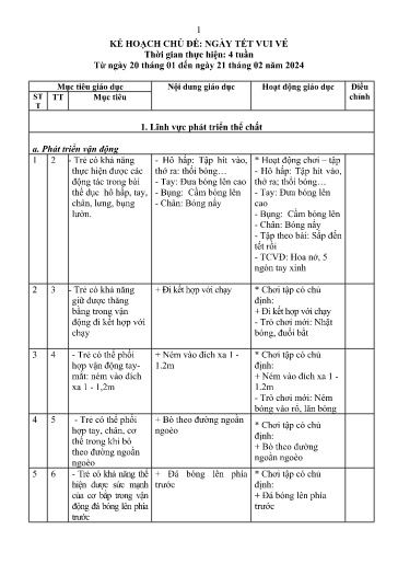 Kế hoạch bài dạy Mầm non Lớp Nhà trẻ - Chủ đề: Ngày Tết vui vẻ (GV: Nguyễn Ngọc Hà - Trường MN Xã Thanh Chăn)