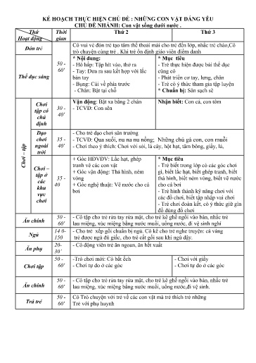 Kế hoạch bài dạy Mầm non Lớp Nhà trẻ - Chủ đề: Những con vật đáng yêu - Tuần 18. Chủ đề nhánh: Con vật sống dưới nước (GV: Nguyễn Thị Nga - Trường MN Xã Thanh Chăn)