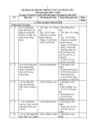 Kế hoạch bài dạy Mầm non Lớp Nhà trẻ - Chủ đề: Những con vật đáng yêu (GV: Nguyễn Thị Nga - Trường MN Xã Thanh Chăn)