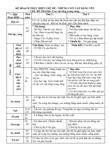 Kế hoạch bài dạy Mầm non Lớp Nhà trẻ - Chủ đề: Những con vật đáng yêu - Tuần 17. Chủ đề nhánh: Con vật sống trong rừng (GV: Nguyễn Ngọc Hà - Trường MN Xã Thanh Chăn)