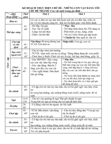 Kế hoạch bài dạy Mầm non Lớp Nhà trẻ - Chủ đề: Những con vật đáng yêu - Tuần 15. Chủ đề nhánh: Con vật nuôi trong gia đình (GV: Lò Thị Pánh - Trường MN Xã Thanh Chăn)
