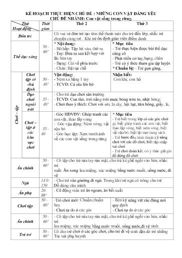 Kế hoạch bài dạy Mầm non Lớp Nhà trẻ - Chủ đề: Những con vật đáng yêu - Tuần 17. Chủ đề nhánh: Con vật sống trong rừng (GV: Hà Thị Nhàn - Trường MN Xã Thanh Chăn)