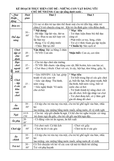 Kế hoạch bài dạy Mầm non Lớp Nhà trẻ - Chủ đề: Những con vật đáng yêu - Tuần 18. Chủ đề nhánh: Con vật sống dưới nước (GV: Đỗ Thị Mai - Trường MN Xã Thanh Chăn)