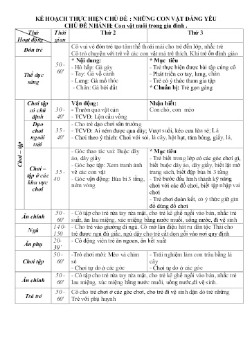 Kế hoạch bài dạy Mầm non Lớp Nhà trẻ - Chủ đề: Những con vật đáng yêu - Tuần 16. Chủ đề nhánh: Con vật nuôi trong gia đình (GV: Hà Thị Nhàn - Trường MN Xã Thanh Chăn)