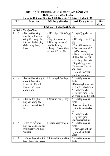 Kế hoạch bài dạy Mầm non Lớp Nhà trẻ - Chủ đề: Những con vật đáng yêu (GV: Hà Thị Nhàn - Trường MN Xã Thanh Chăn)