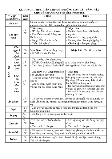 Kế hoạch bài dạy Mầm non Lớp Nhà trẻ - Chủ đề: Những con vật đáng yêu - Tuần 17. Chủ đề nhánh: Con vật sống trong rừng (GV: Đỗ Thị Mai - Trường MN Xã Thanh Chăn)