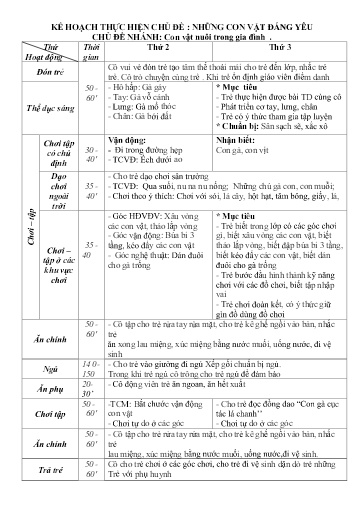 Kế hoạch bài dạy Mầm non Lớp Nhà trẻ - Chủ đề: Những con vật đáng yêu - Tuần 15. Chủ đề nhánh: Con vật nuôi trong gia đình (GV: Hà Thị Nhàn - Trường MN Xã Thanh Chăn)