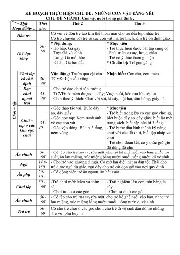 Kế hoạch bài dạy Mầm non Lớp Nhà trẻ - Chủ đề: Những con vật đáng yêu - Tuần 16. Chủ đề nhánh: Con vật nuôi trong gia đình (GV: Nguyễn Ngọc Hà - Trường MN Xã Thanh Chăn)