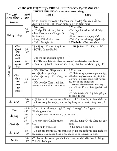 Kế hoạch bài dạy Mầm non Lớp Nhà trẻ - Chủ đề: Những con vật đáng yêu - Tuần 17. Chủ đề nhánh: Con vật sống trong rừng (GV: Lò Thị Pánh - Trường MN Xã Thanh Chăn)