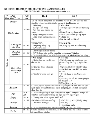Kế hoạch bài dạy Mầm non Lớp Nhà trẻ - Chủ đề: Trường mầm non của bé - Tuần 3. Chủ đề nhánh: Các cô bác trong trường mầm non (GV: Lò Thị Pánh - Trường MN Xã Thanh Chăn)