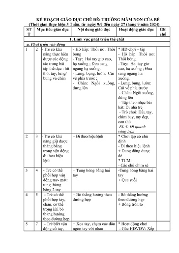 Kế hoạch bài dạy Mầm non Lớp Nhà trẻ - Chủ đề: Trường mầm non của bé (GV: Lò Thị Pánh - Trường MN Xã Thanh Chăn)