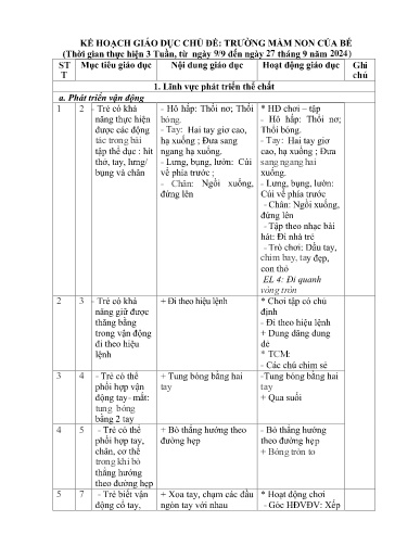 Kế hoạch bài dạy Mầm non Lớp Nhà trẻ - Chủ đề: Trường mầm non của bé (GV: Hà Thị Nhàn - Trường MN Xã Thanh Chăn)