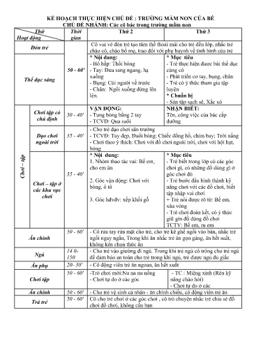 Kế hoạch bài dạy Mầm non Lớp Nhà trẻ - Chủ đề: Trường mầm non của bé - Tuần 3. Chủ đề nhánh: Các cô bác trong trường mầm non (GV: Nguyễn Ngọc Hà - Trường MN Xã Thanh Chăn)