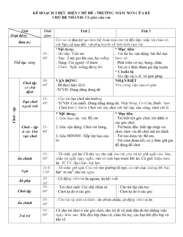 Kế hoạch bài dạy Mầm non Lớp Nhà trẻ - Chủ đề: Trường mầm non của bé - Tuần 1. Chủ đề nhánh: Cô giáo của em (GV: Hà Thị Nhàn - Trường MN Xã Thanh Chăn)
