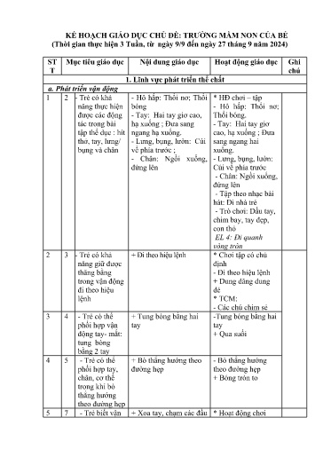 Kế hoạch bài dạy Mầm non Lớp Nhà trẻ - Chủ đề: Trường mầm non của bé (GV: Nguyễn Thị Nga - Trường MN Xã Thanh Chăn)
