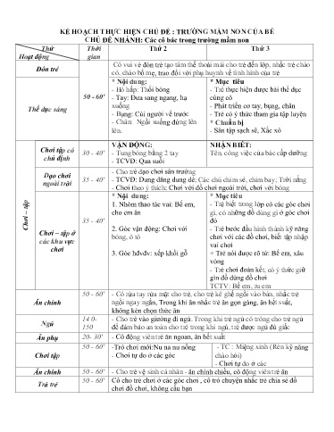 Kế hoạch bài dạy Mầm non Lớp Nhà trẻ - Chủ đề: Trường mầm non của bé - Tuần 3. Chủ đề nhánh: Các cô bác trong trường mầm non (GV: Hà Thị Nhàn - Trường MN Xã Thanh Chăn)