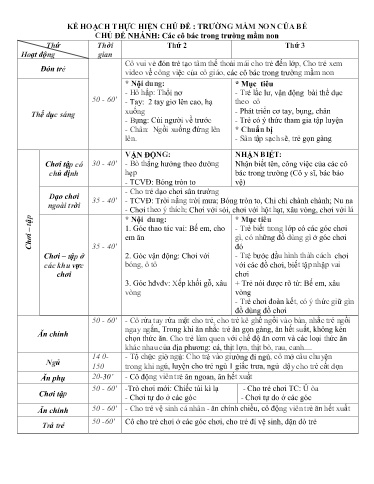 Kế hoạch bài dạy Mầm non Lớp Nhà trẻ - Chủ đề: Trường mầm non của bé - Tuần 2. Chủ đề nhánh: Các cô bác trong trường mầm non (GV: Hà Thị Nhàn - Trường MN Xã Thanh Chăn)
