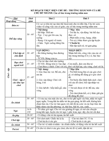 Kế hoạch bài dạy Mầm non Lớp Nhà trẻ - Chủ đề: Trường mầm non của bé - Tuần 2. Chủ đề nhánh: Các cô bác trong trường mầm non (GV: Đỗ Thị Mai - Trường MN Xã Thanh Chăn)