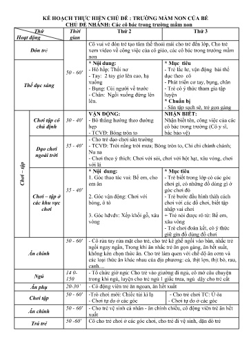 Kế hoạch bài dạy Mầm non Lớp Nhà trẻ - Chủ đề: Trường mầm non của bé - Tuần 2. Chủ đề nhánh: Các cô bác trong trường mầm non (GV: Nguyễn Ngọc Hà - Trường MN Xã Thanh Chăn)