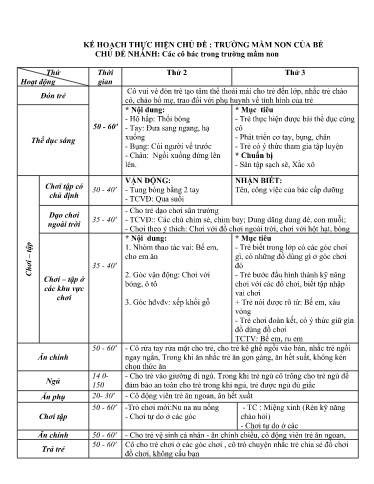 Kế hoạch bài dạy Mầm non Lớp Nhà trẻ - Chủ đề: Trường mầm non của bé - Tuần 3. Chủ đề nhánh: Các cô bác trong trường mầm non (GV: Đỗ Thị Mai - Trường MN Xã Thanh Chăn)