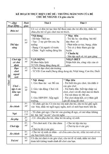 Kế hoạch bài dạy Mầm non Lớp Nhà trẻ - Chủ đề: Trường mầm non của bé - Tuần 1. Chủ đề nhánh: Cô giáo của em (GV: Nguyễn Thị Nga - Trường MN Xã Thanh Chăn)