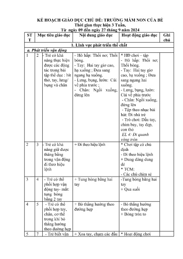 Kế hoạch bài dạy Mầm non Lớp Nhà trẻ - Chủ đề: Trường mầm non của bé (GV: Nguyễn Ngọc Hà - Trường MN Xã Thanh Chăn)
