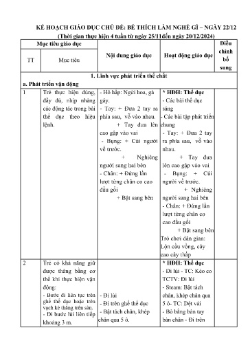 Kế hoạch giáo dục Mầm non Lớp Chồi - Chủ đề: Bé thích làm nghề gì. Ngày 22/12 (GV: Vi Thị Hồng Hiếu - Trường MN Thanh Hưng)