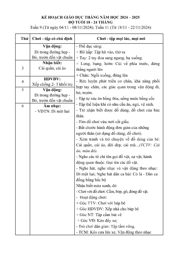 Kế hoạch giáo dục Mầm non Lớp Nhà trẻ - Tháng 10/2024 (GV: Nguyễn Thị Hà - Trường MN Thanh Hưng - Năm học 2024-2025)
