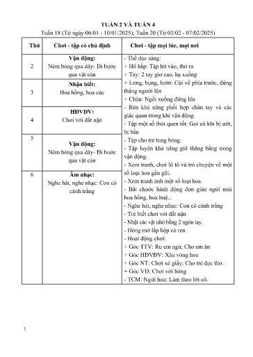 Kế hoạch giáo dục Mầm non Lớp Nhà trẻ - Tháng 2/2025 (GV: Hồ Thị Hằng - Trường MN Thanh Hưng - Năm học 2024-2025)