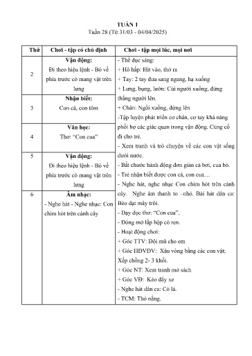 Kế hoạch giáo dục Mầm non Lớp Nhà trẻ - Tháng 4/2025 (GV: Nguyễn Thị Hà - Trường MN Thanh Hưng - Năm học 2024-2025)