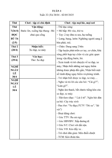 Kế hoạch giáo dục Mầm non Lớp Nhà trẻ - Tháng 5/2025 (GV: Nguyễn Thị Hà - Trường MN Thanh Hưng - Năm học 2024-2025)