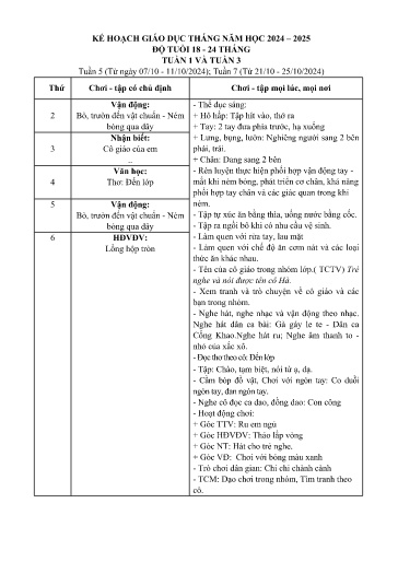 Kế hoạch giáo dục Mầm non Lớp Nhà trẻ - Tuần 1 đến Tuần 4 (GV: Hồ Thị Hằng - Trường MN Thanh Hưng - Năm học 2024/2025)