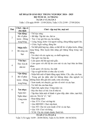Kế hoạch giáo dục Mầm non Lớp Nhà trẻ - Tuần 1 đến Tuần 4 (GV: Nguyễn Thị Hà - Trường MN Thanh Hưng - Năm học 2024/2025)