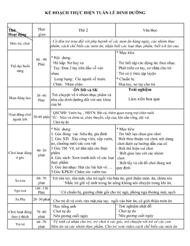 Kế hoạch thực hiện bài dạy Mầm non Lớp Chồi - Tuần lễ dinh dưỡng (GV: Trần Thị Huế - Trường MN Thanh Hưng)